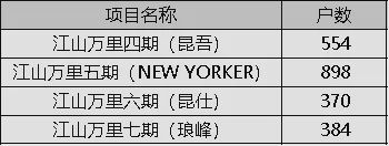 宁波雅戈尔西湖花园对应学区,宁波绿城新盘