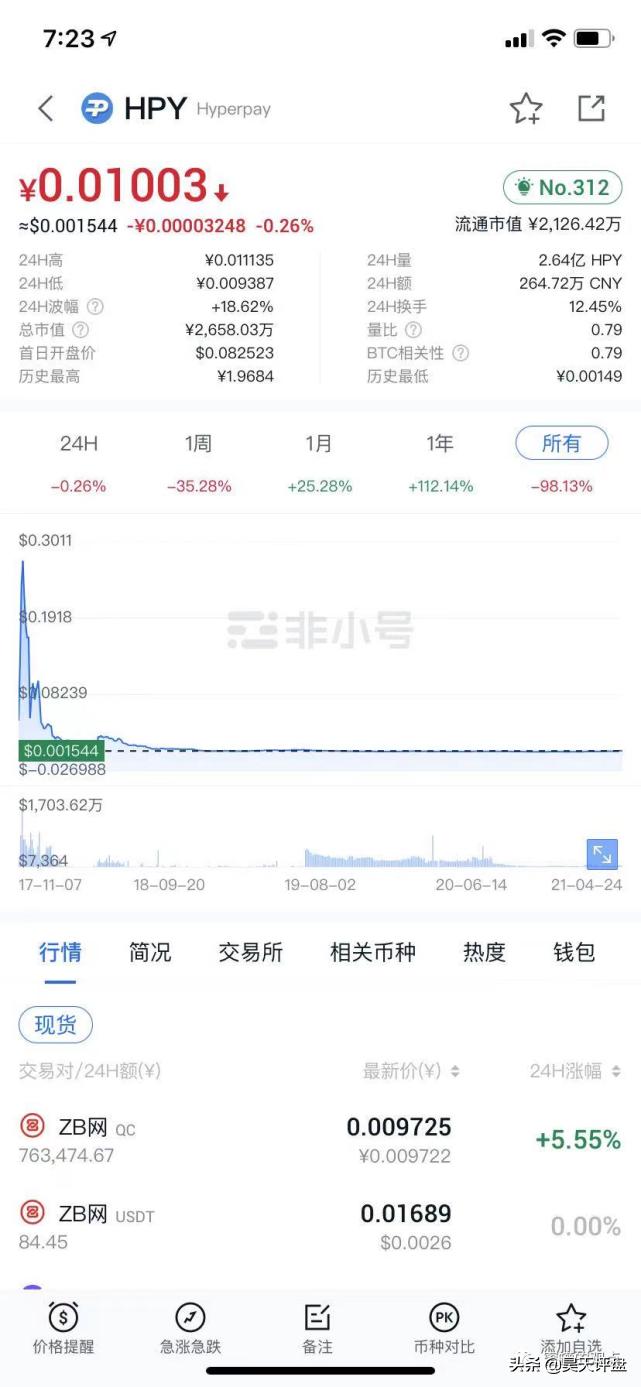 野鸡交易所之中币网，G支付的M币等等归零币的天堂，韭菜的地狱