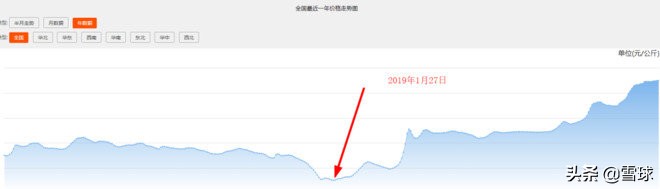 外资持股宝钢股份多少,持有宝钢股份十年分红