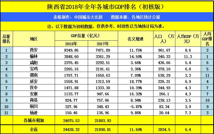 延安2018年2季度gdp,2023年延安市各区县gdp排名