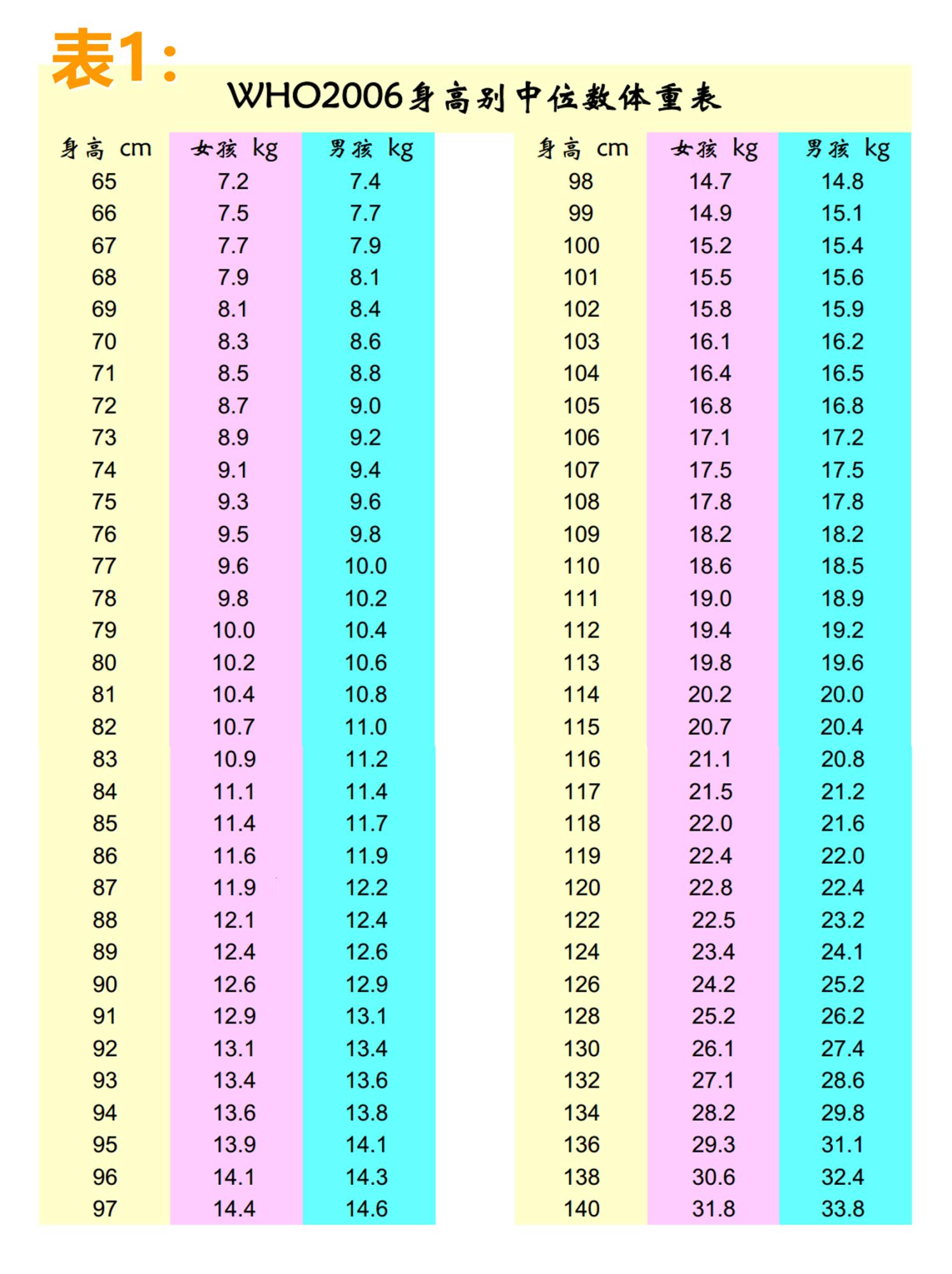 看体型怎么判断孩子能长高,如何判断孩子偏矮偏瘦