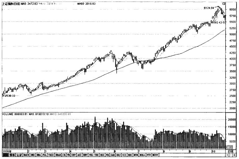 股价低位放量上涨是出货还是吸筹,股票底部连续放量拉升意味着什么