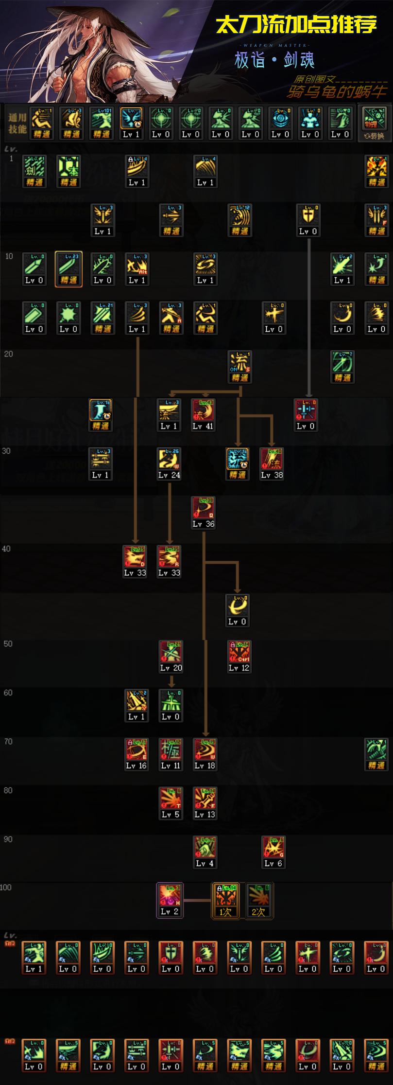 dnf剑神100级装备最强搭配,dnf剑神技能加点110级版本