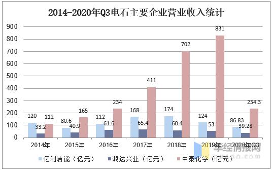 国内电石生产企业现状及前景,2021年电石行业