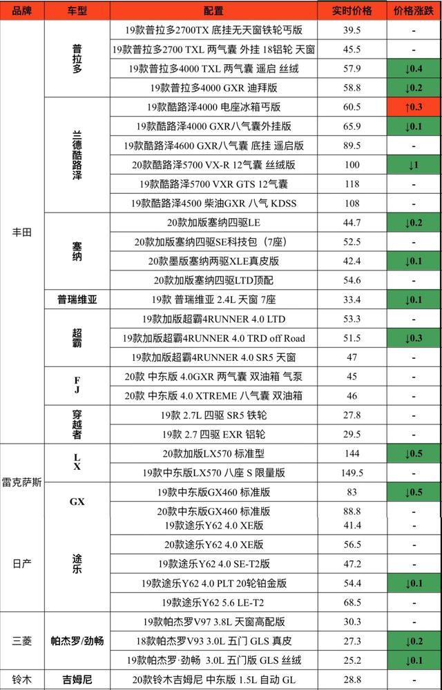 宝马x7奔驰gls迎来最强竞争对手,奔驰gls宝马x7价格对比