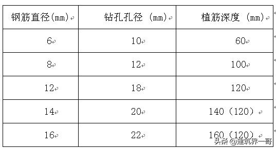 框架结构砌筑抹灰系数,砌体抹灰工程施工工艺讲解