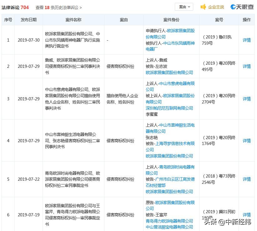 欧派孙俪,蒋雯丽跟孙俪代言的欧派