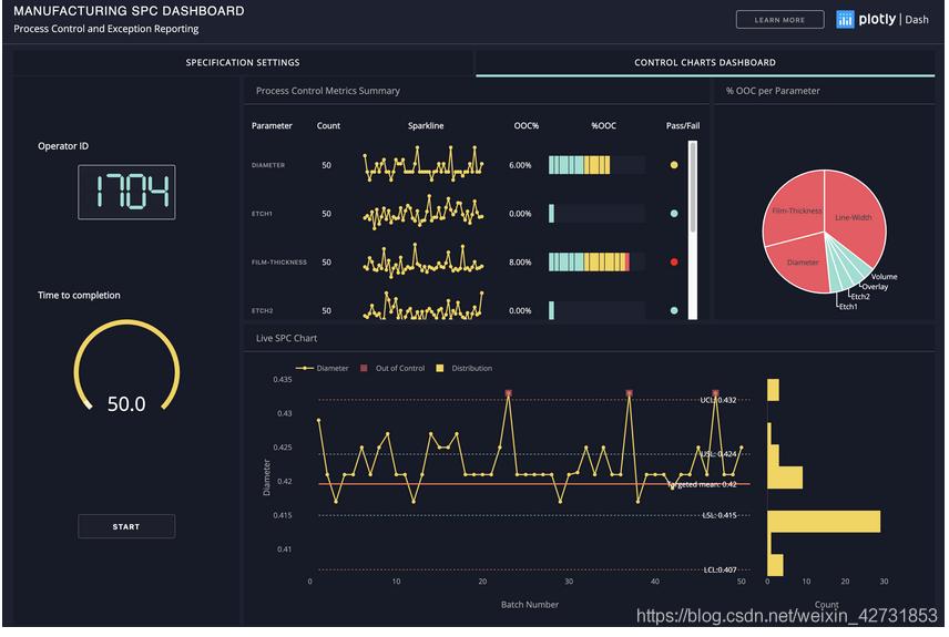 python2022年十大最受欢迎库,python必备100个常用技巧