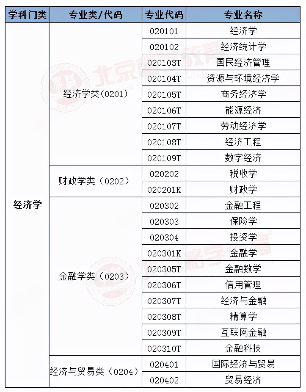 理论经济学和应用经济学包含专业,经济学最好的专业是哪个专业