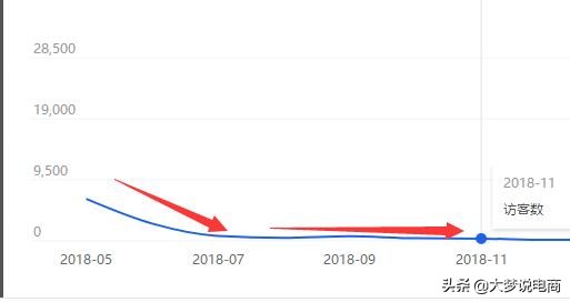 淘宝人群标签如何入池,解析淘宝人群标签