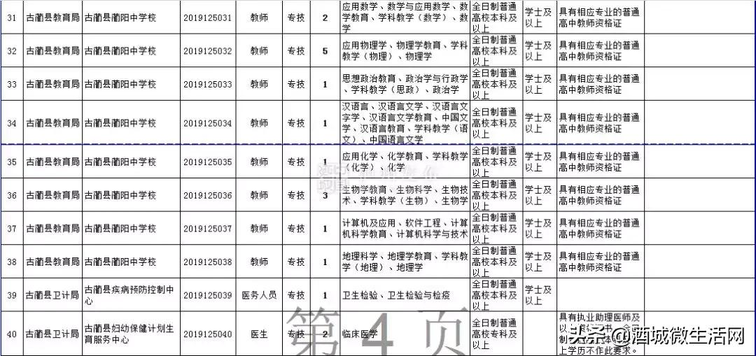 2021年上半年泸州事业编招聘人员,泸州市2020上半年事业单位录用