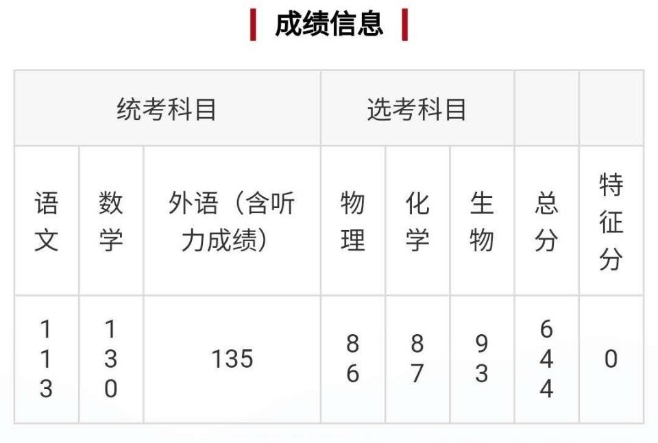 如果复读考不上本科建议复读吗,考了三年没上大学复读有必要吗