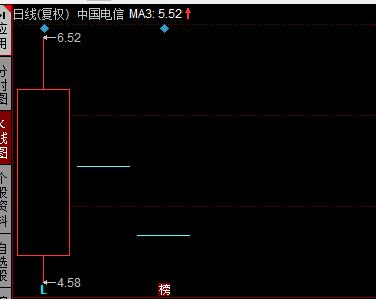 2022年8月25日外汇黄金实时分析,2022年8月5日黄金外汇实时分析