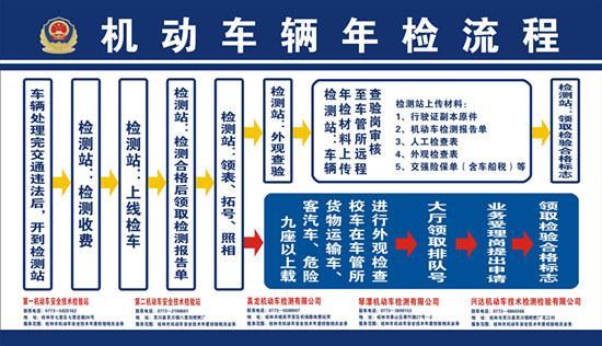 汽车年检很烦么,汽车年检担心尾气不达标