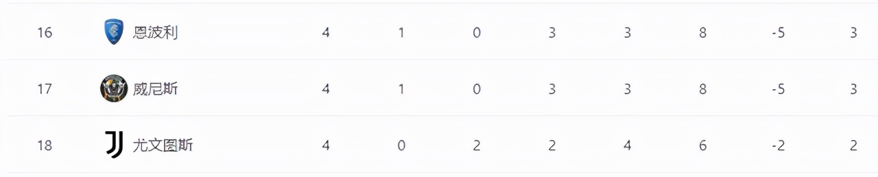穆里尼奥评价尤文使用c罗,尤文图斯vs国际米兰c罗表现