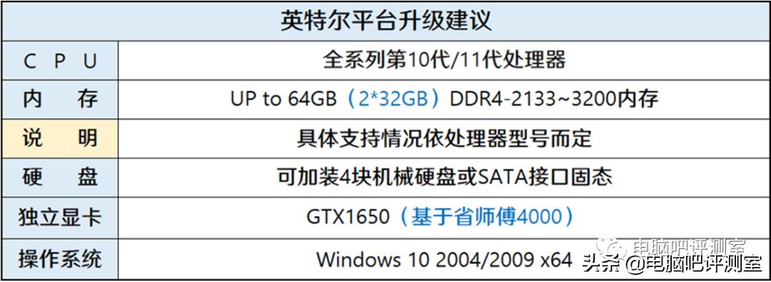 618组装电脑一般降价多少,京东618攻略买仪器