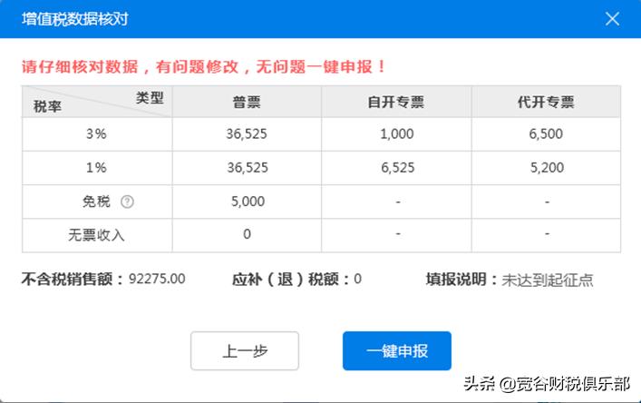 报税流程视频教程小规模纳税人,小规模纳税人报税流程详细操作