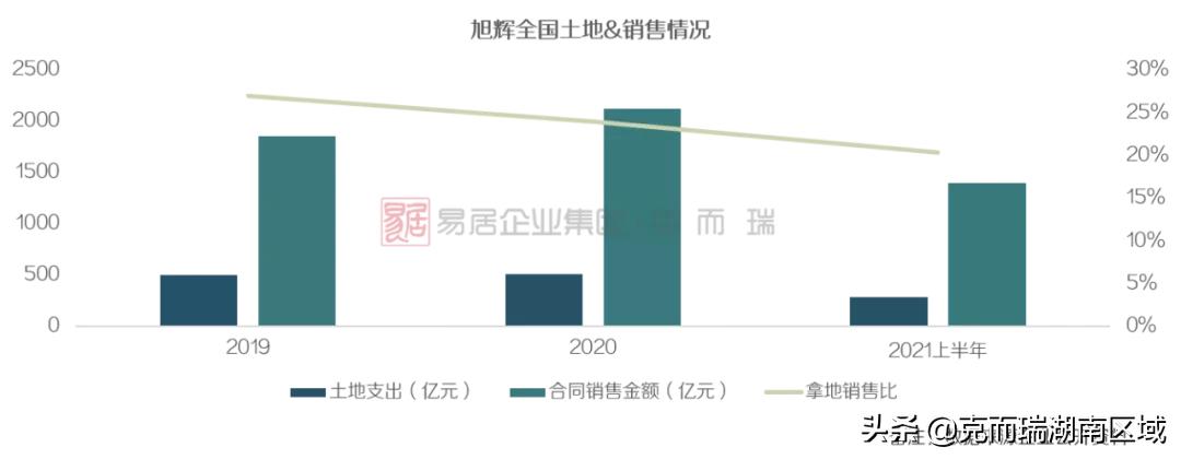 旭辉实力与口碑并存,旭辉集团战略经营