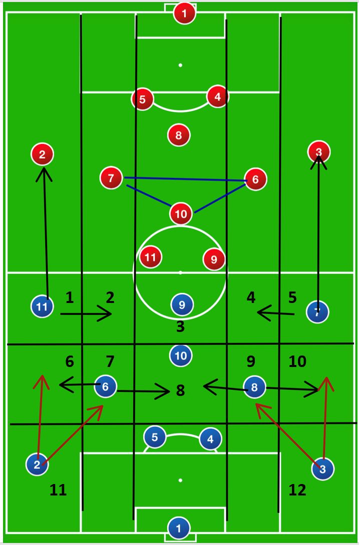 实况足球手游德尚4231阵型讲解,实况足球4231德尚怎么打