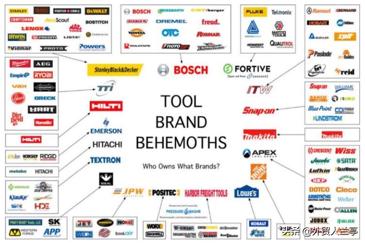 外贸新人入行该怎么做！（超详细实操指南）