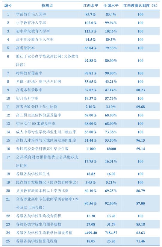 湖南和江西的教育水平,江西赣州的教育水平好吗