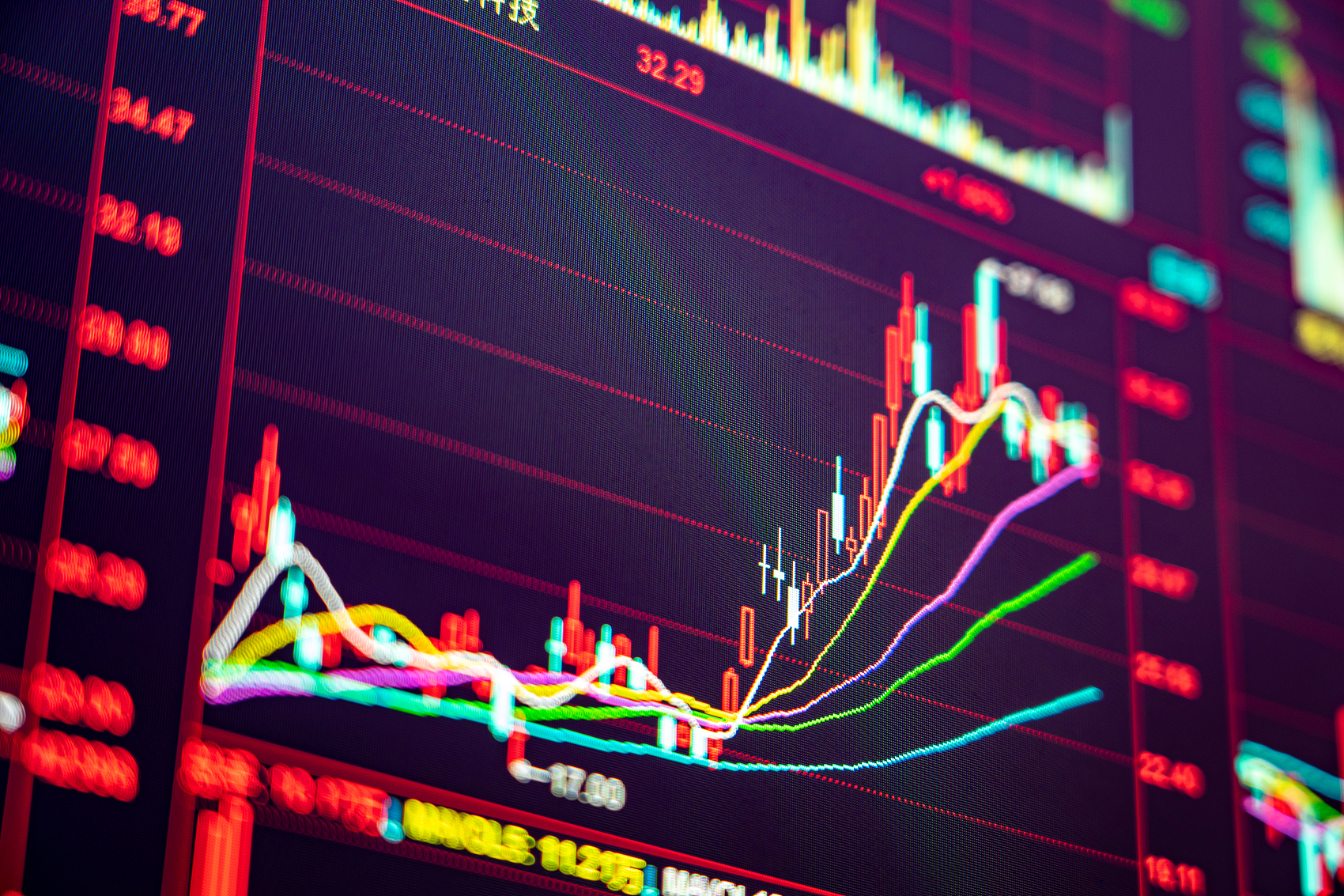 期货交易有几种系统,同时操作多个期货账户