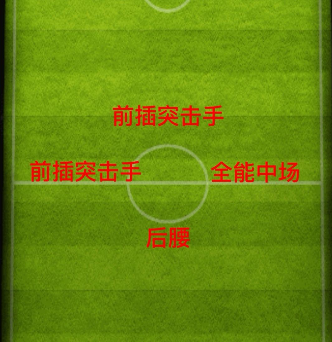 实况足球中场什么配置最好,实况足球中场球员
