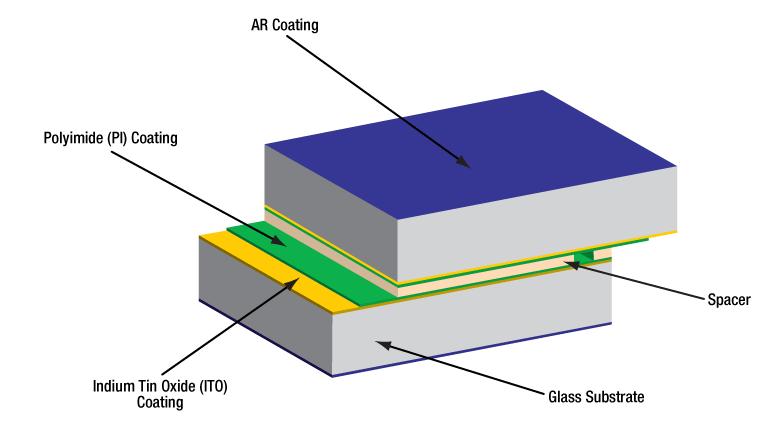 玻璃屏幕效果图,如何在透明玻璃上显示彩色影像