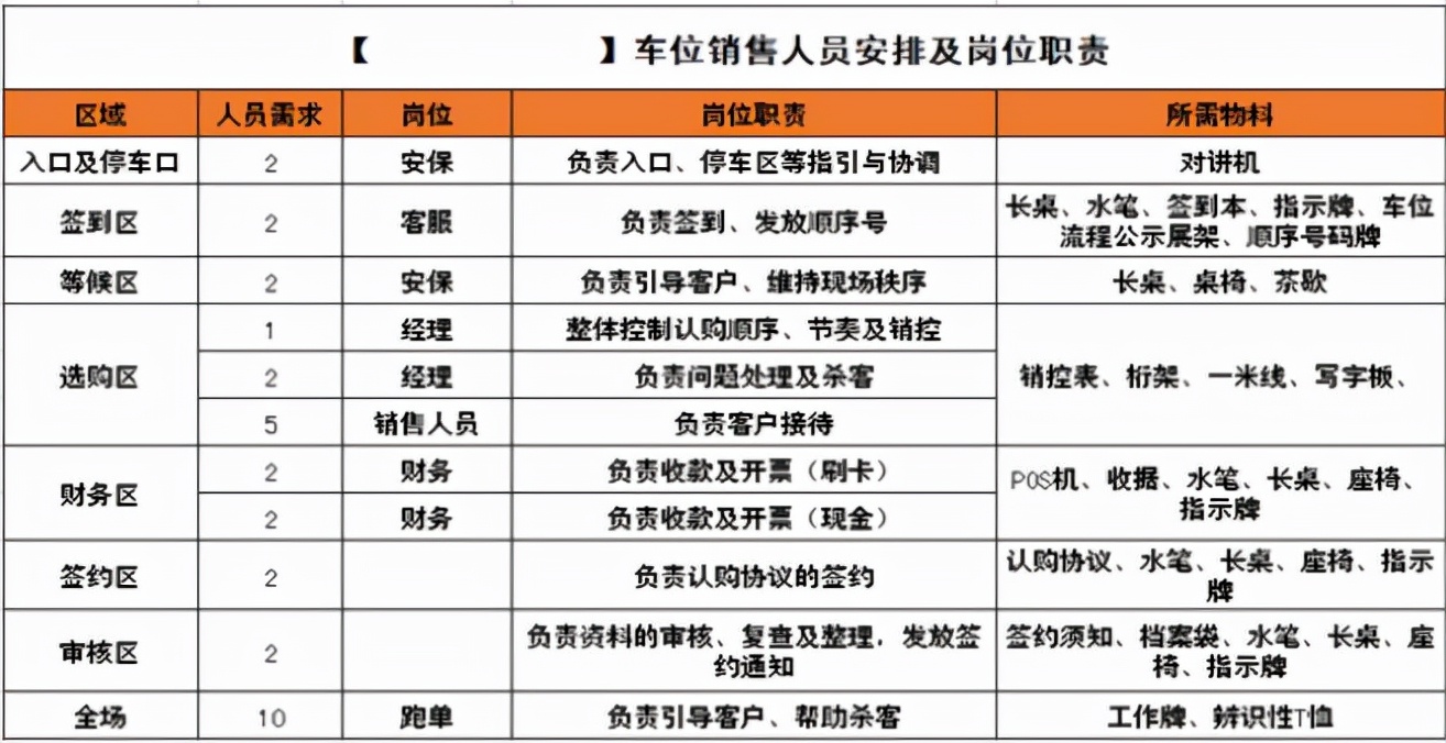 销售招聘计划方案怎么写,销售行业新人培训计划方案