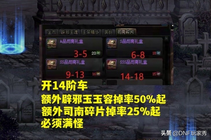 dnf云上长安摸金怎么玩,dnf云上未央骗术大全