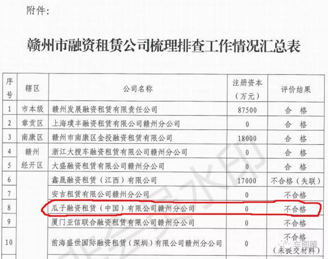 瓜子二手车买的车出过事故,瓜子二手车骗局大揭秘