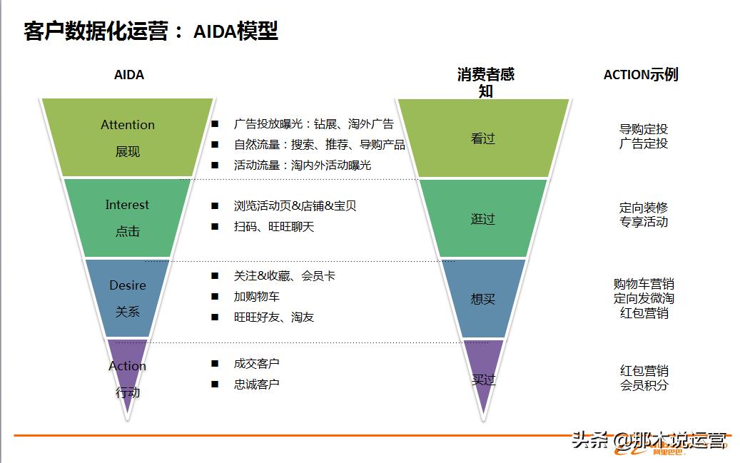淘宝电商运营如何快速打造爆款,淘宝crm营销怎么做