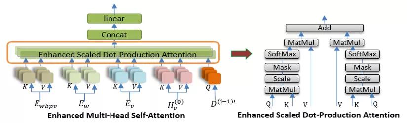 让AI“读懂”短视频，爱奇艺内容标签技术解析
