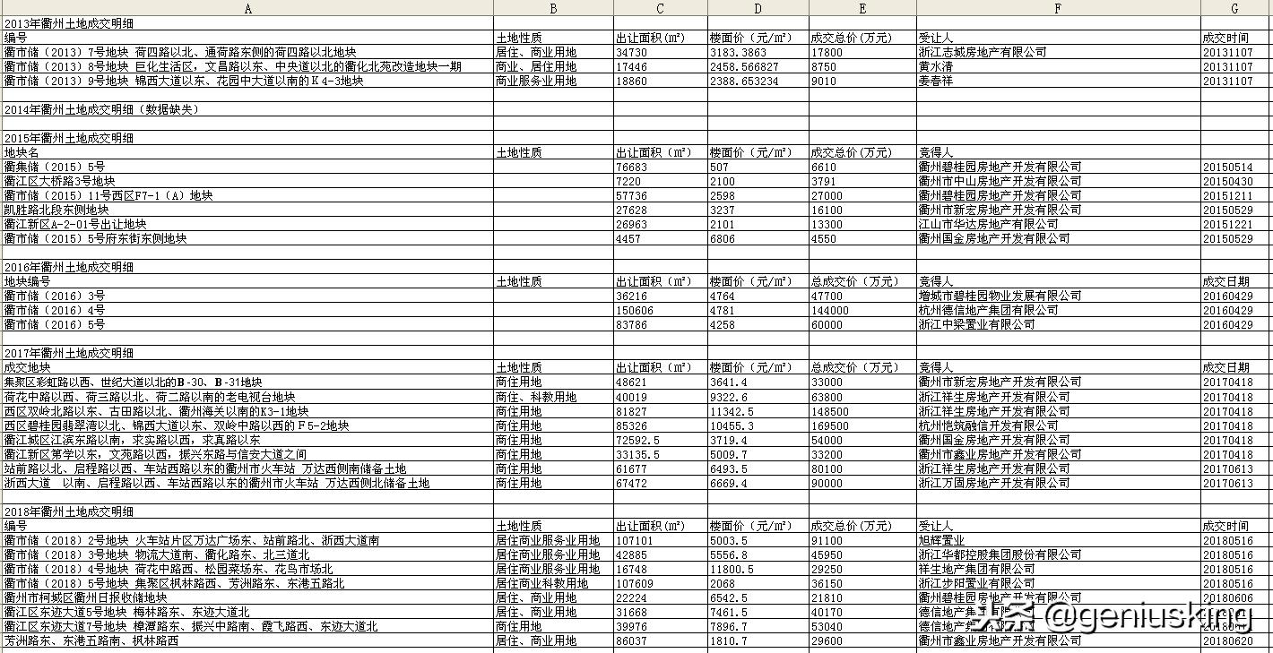 浙江衢州房价全国排名,衢州查房价