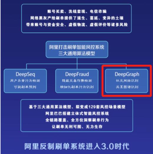 淘宝618后批量降权怎么办,天猫店铺商品被降权怎么办