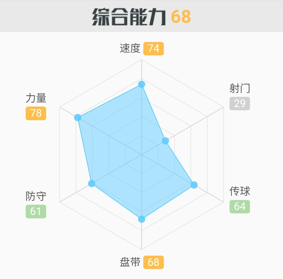 国足右后卫最佳,国足右后卫谁最靠谱