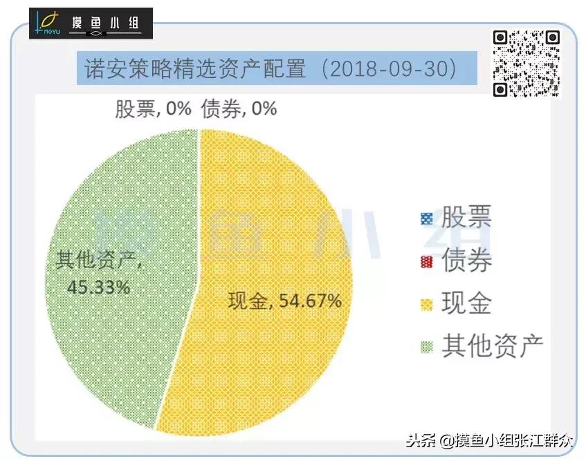真套路：基金起名逗你玩