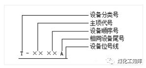 如何看懂带电的工艺流程图,工艺流程图基础知识大全