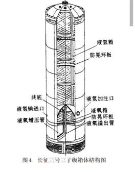 长征三号发射全程回顾,长征3号发射直播全程