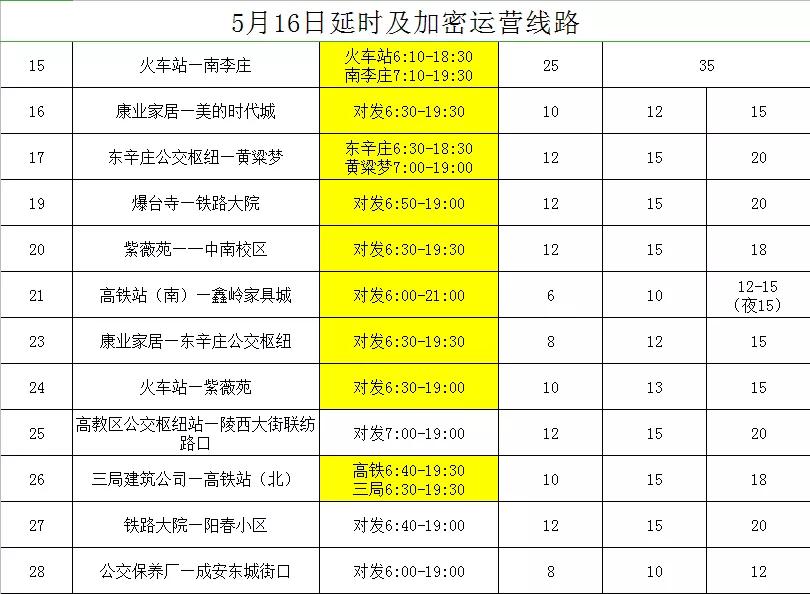 邯郸人注意了,邯郸人注意这3路段需要绕行