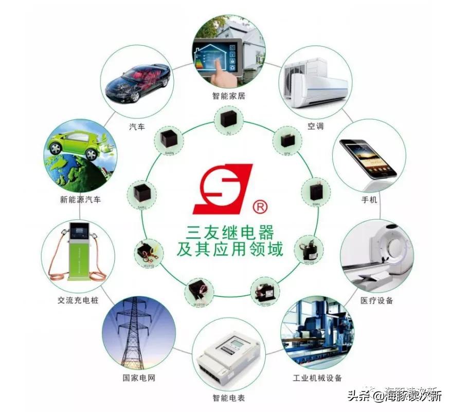 国内第二大继电器厂商!前两大客户为美的、格力,还拓展海外市场