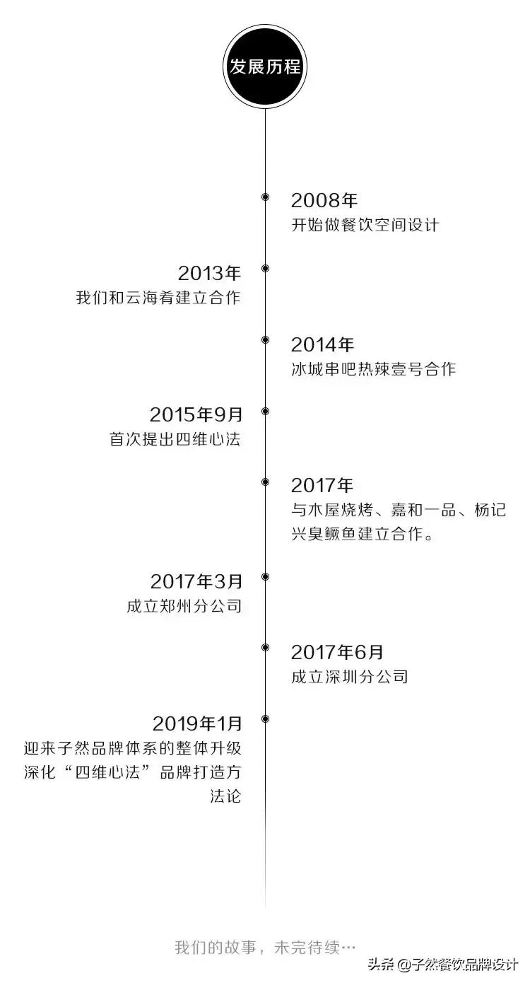 品牌升级|让我们重新认识一下⋯你好,我是子然!