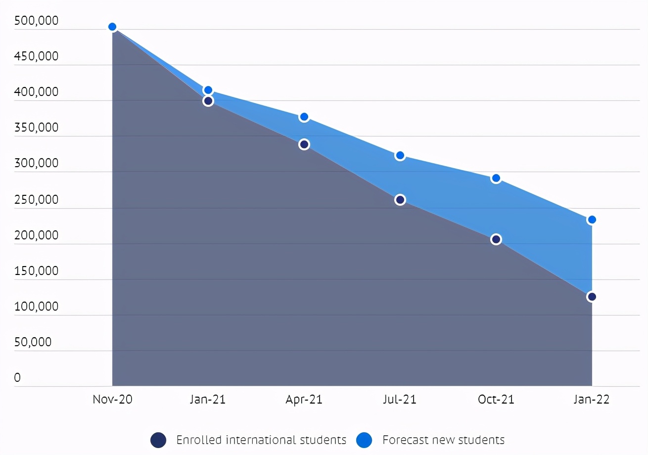 又一澳洲热门产品受阻！澳媒：澳洲留学业务遭中国中介叫停
