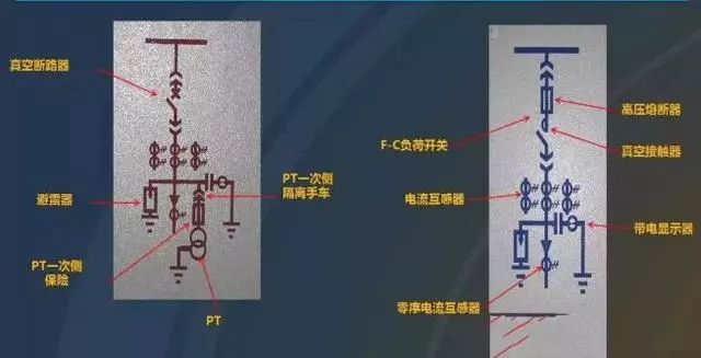 高压开关柜电气基本知识,高压开关柜知识题库
