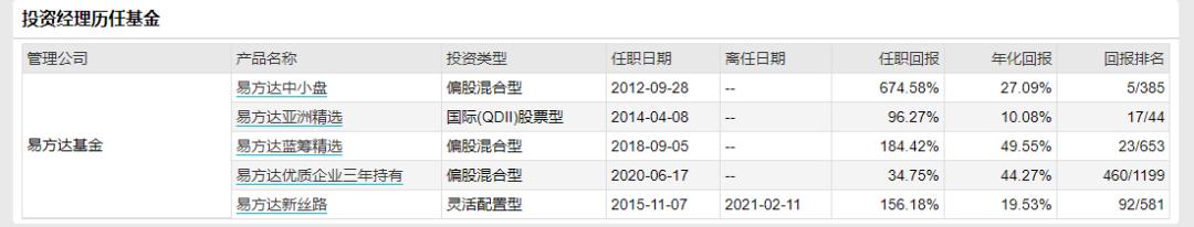 易方达精选和易方达蓝筹哪个好,易方达蓝筹和景顺长城绩优哪个好