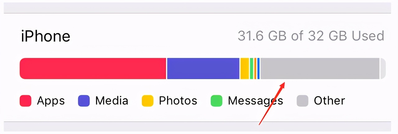 iphone更新系统占用内存怎么删,iphone其他占用内存怎么清理