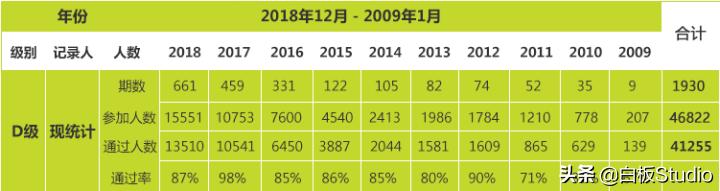 【白板】为什么中国找不出11个会踢球的人？