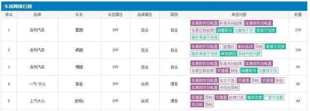 吉利汽车国产排名第一,国产吉利汽车质量怎么样