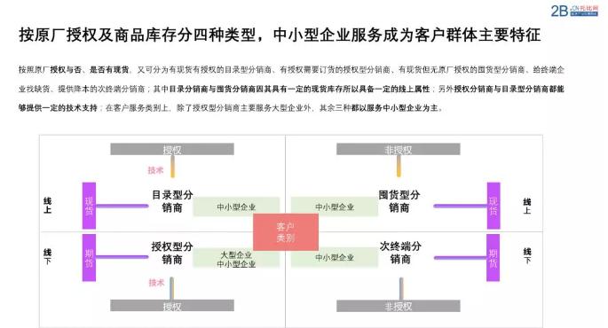 中国芯智能配送,中国芯投资万亿