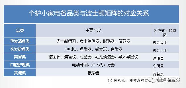 飞利浦和usmile电动牙刷测评,usmile和飞利浦电动牙刷测评
